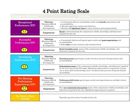 Image result for Employee Performance Rating Scale