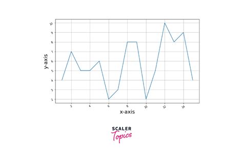 Afbeeldingsresultaten voor Matplotlib Tick Mark Labels Inside Plot