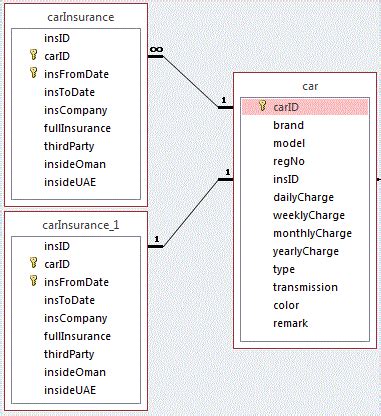 BindingSource Sort Vb.net に対する画像結果