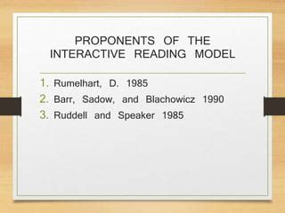 Toradh íomhá ar Interactive Reading Model Theory