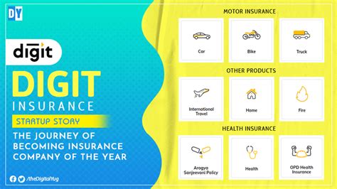 Image result for Digit Motor Insurance Logo