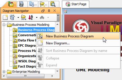 Toradh íomhá ar Java Netbeans Businness with 5 Branch