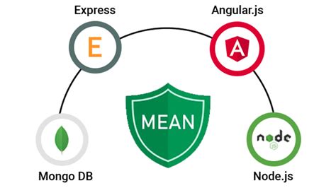 Toradh íomhá ar Learn Mean Stack