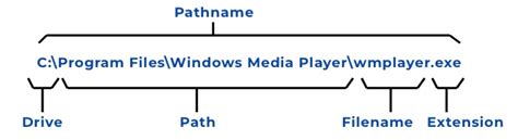 Image result for What Is a File Path in Computing