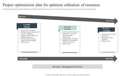Afbeeldingsresultaten voor Program Organization Plan and Service Utilization Template