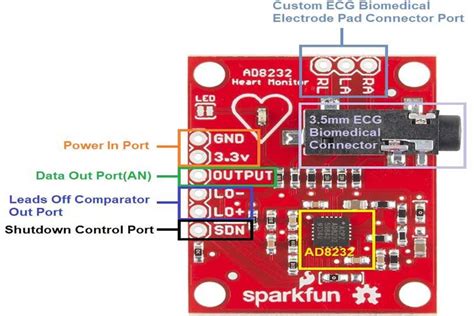 Image result for Comprendre Code Arduino AD8232 ECG