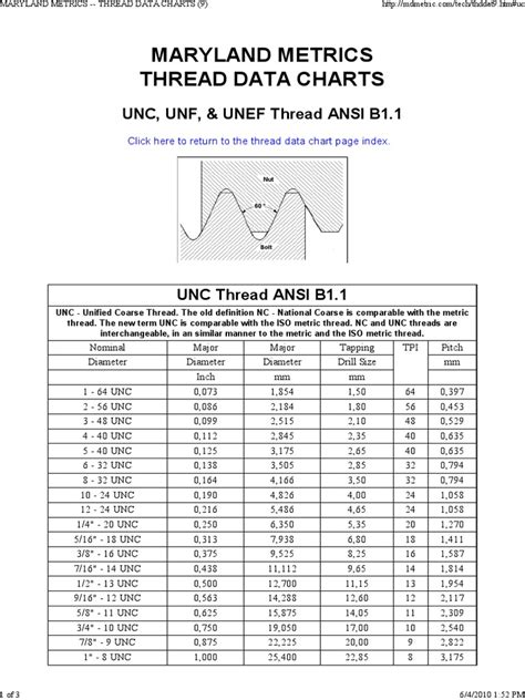 8UN Thread Size Chart に対する画像結果