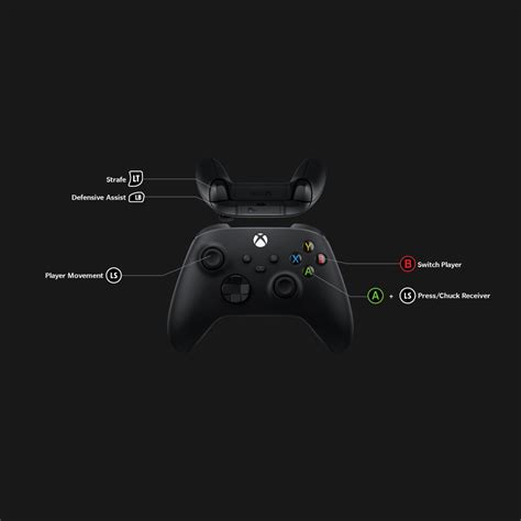 Image result for Madden 25 Layout Control Buttons PS5