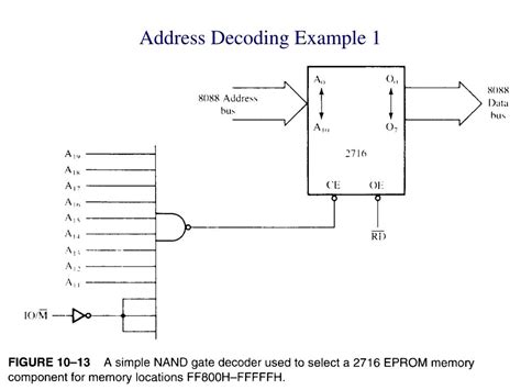 Image result for Address Decoding Control Word Example