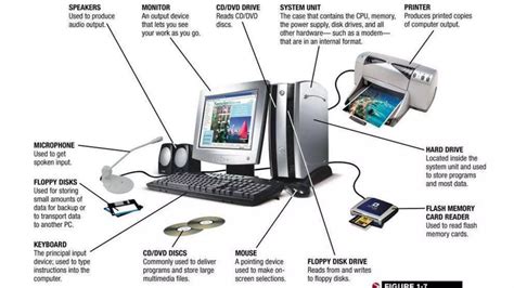 Image result for Computer Parts for Lab