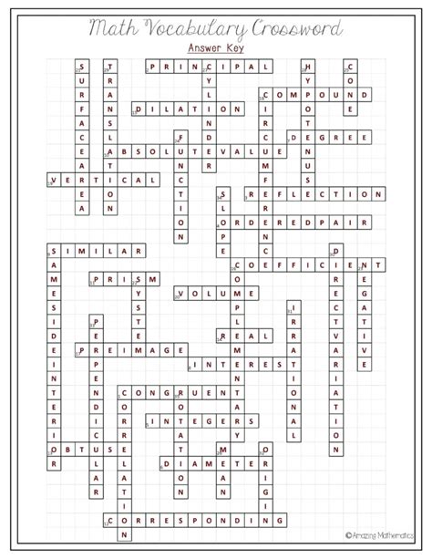 Toradh íomhá ar Inverse Function Word Problems