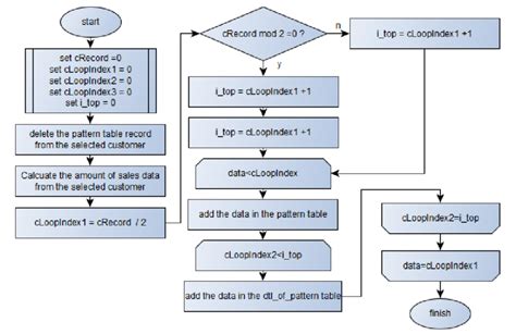 Toradh íomhá ar Training Request Algorithm