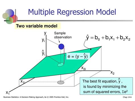 Image result for Example Graph Multiple Regression Model Exposure versus Outcome