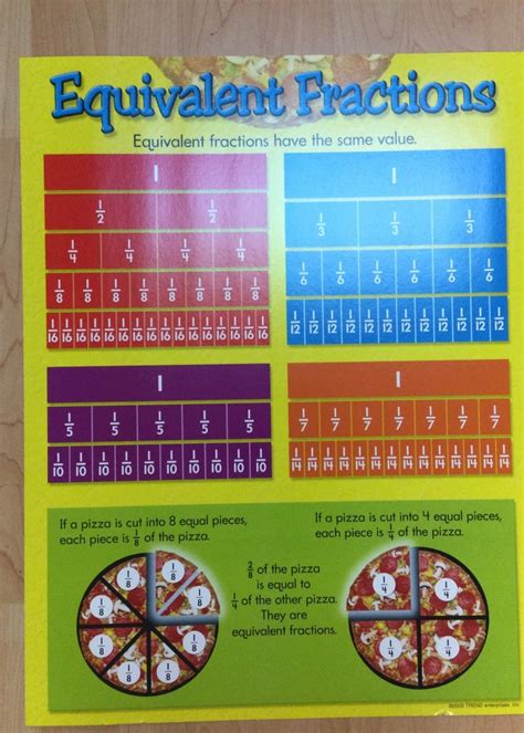 نتيجة الصورة لـ Math Equivalent Fractions Chart