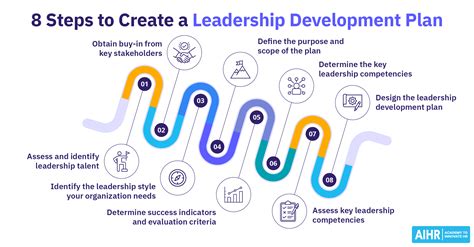 Toradh íomhá ar How to Create a Continuous Development Programme for Leadership