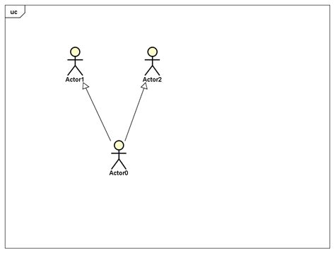 Image result for UML Use Case Generalization