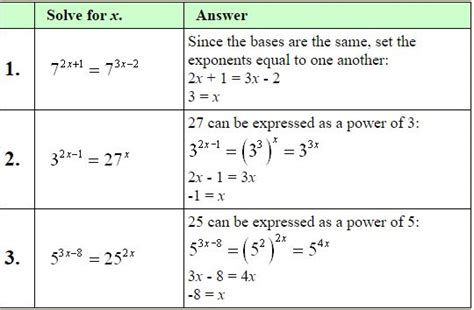 Image result for Exponential Expression Examples