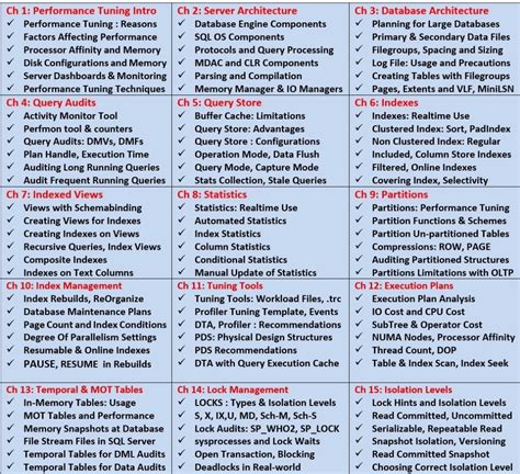 Toradh íomhá ar PPT Performance Tuning SQL
