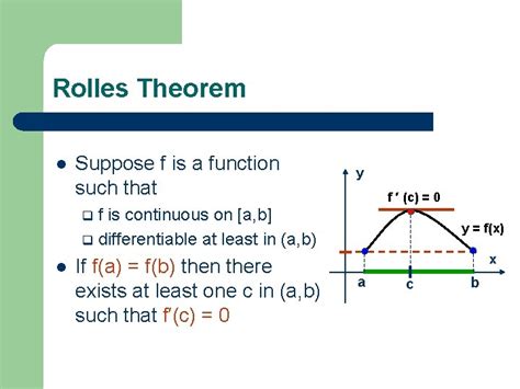 Image result for Rolles Therorem Example