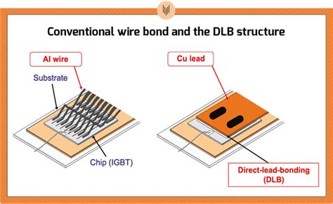 Image result for Power Module Boding