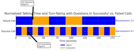 Test Call Successful に対する画像結果