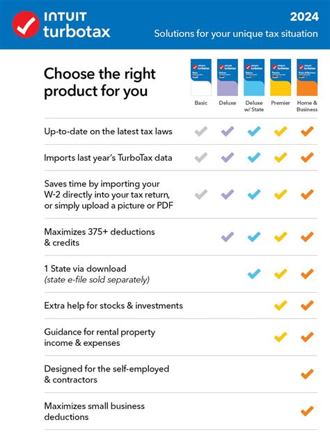 TurboTax Computer માટે ઇમેજ પરિણામ