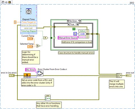 Image result for LabVIEW Message Box Error