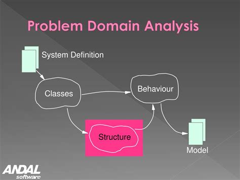 Image result for Problem Domain Program in Introduction to Business Analysis