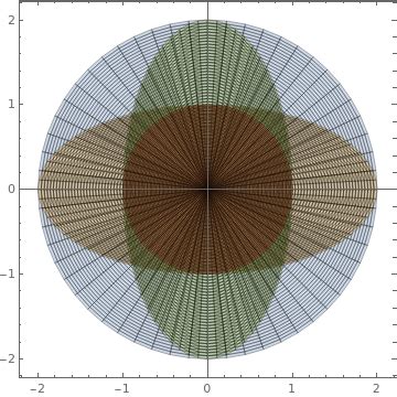 Afbeeldingsresultaten voor Mathematica Parametric Plot
