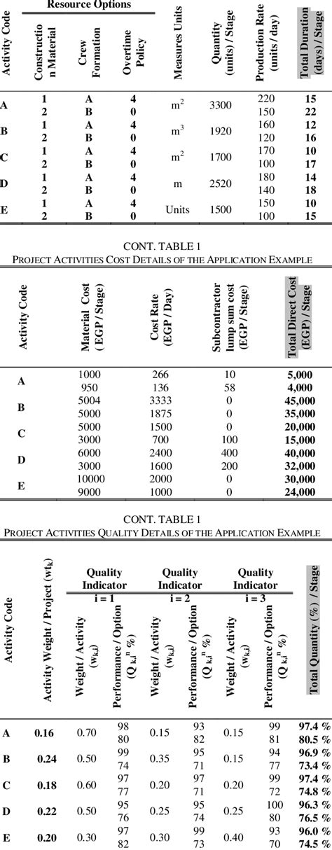 Project Duration in Project Proposal Example に対する画像結果