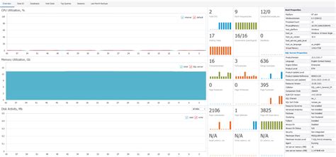 Image result for SQL Server Monitor Resource Usage