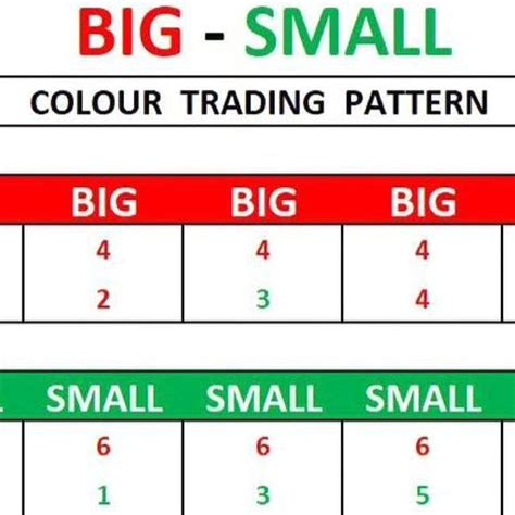 Colour Trading Number Pattern に対する画像結果
