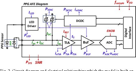 Image result for PFE Array in Image Sensor