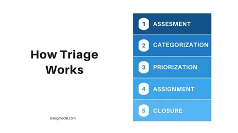 Toradh íomhá ar 6 Step Triangle Process