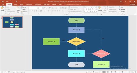 Image result for Basic Flowchart Template Loop