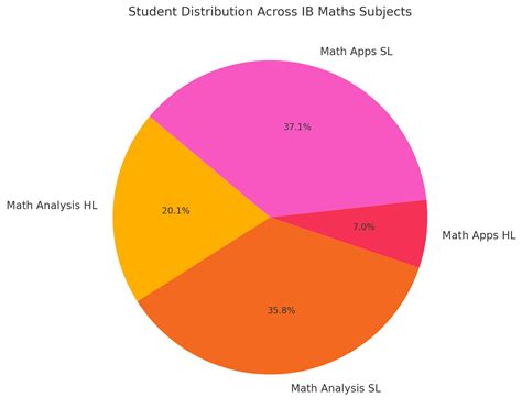 IB Math Pathways に対する画像結果