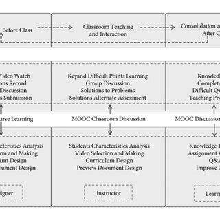 Image result for Learning Curriculum