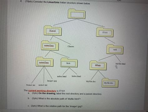 Afbeeldingsresultaten voor Unix Folder Pub