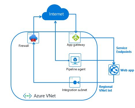 Image result for Azure Web App Service