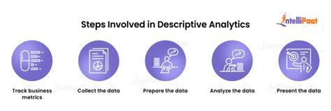 Image result for Descriptive Analysis Method
