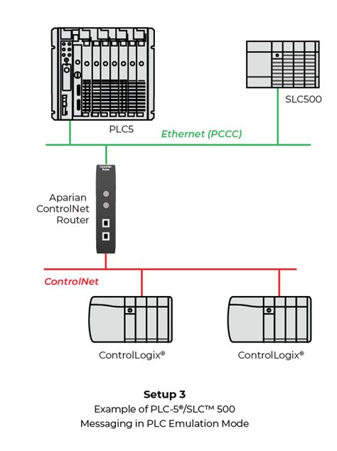 Image result for ControlNet Network Diagram