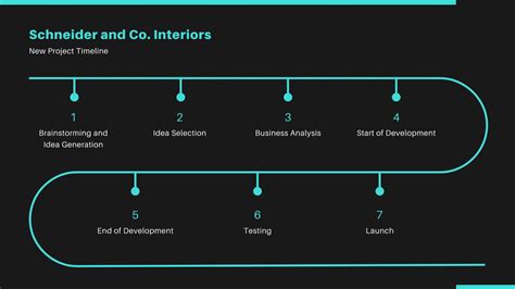 Image result for Timeline Visual for PowerPoint