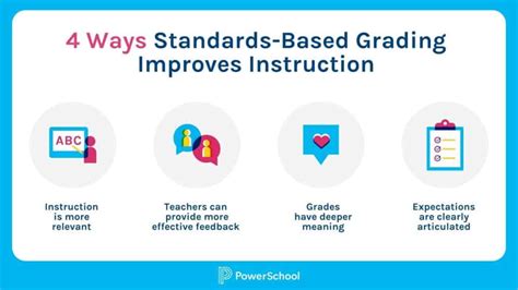 Basic Grading Scale に対する画像結果