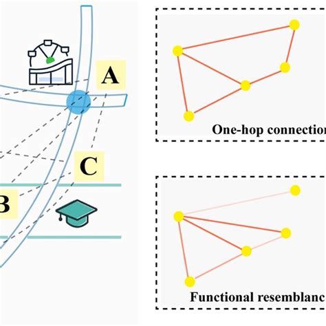 Image result for Static Relationship Graph