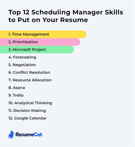 Toradh íomhá ar Scheduling Manager Image