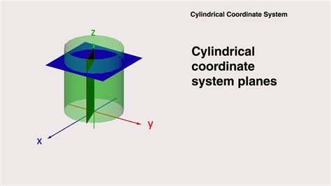Cylindrical Coordinates に対する画像結果