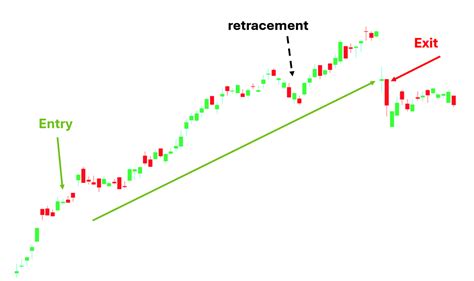Image result for How to Find Trading Position