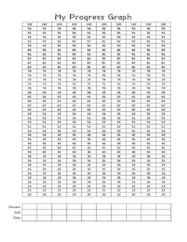Image result for Math Linear Progress Chart