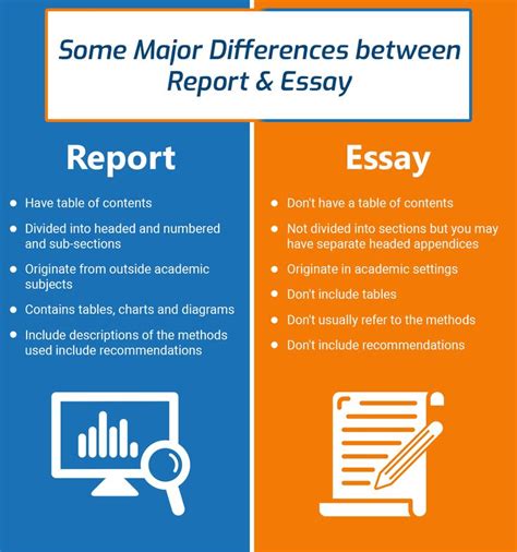 Image result for Difference Between Essay and Assignment