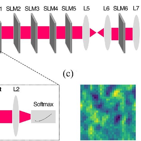 Afbeeldingsresultaten voor Optical Neural Network